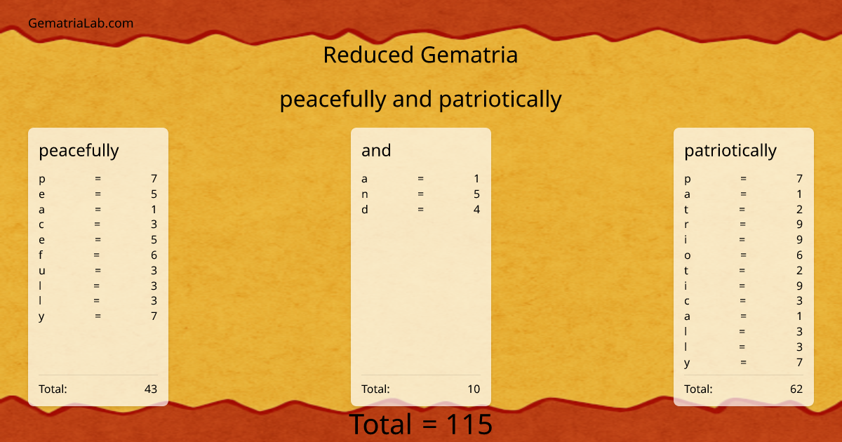 peacefully and patriotically in reduced Gematria